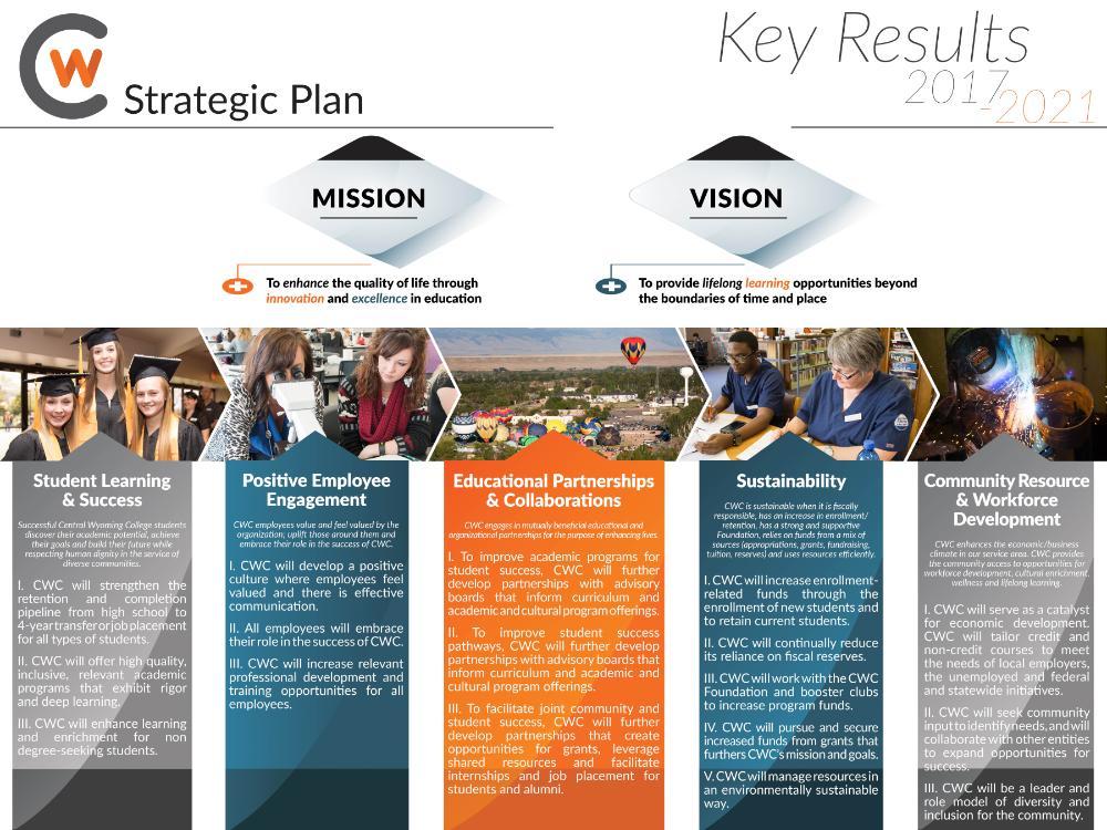 The strategic plan key results for 2017
